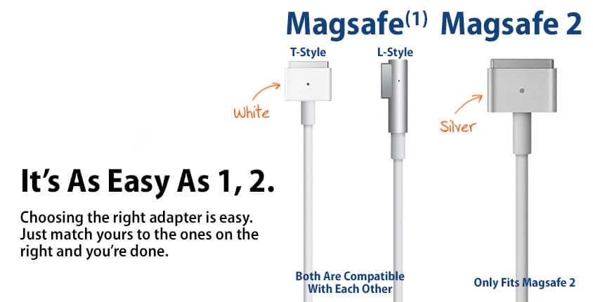 60W 16.5V- 3.65A, T-Shape Tip, Apple 60W MagSafe 2, Magsafe2 A1435 Power Adapter for MacBook Pro A1425 Adapter Model A1435 - WIT Computers