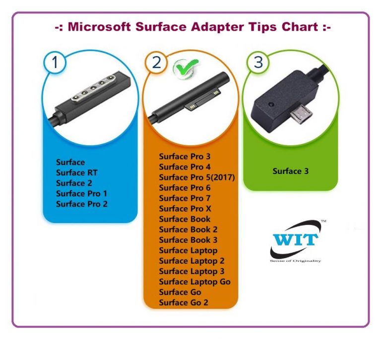 30W Power Supply Charger For Microsoft Surface Pro 4 / Pro 3 – 12V 2.58A – UK Plug, 1 Year Warranty