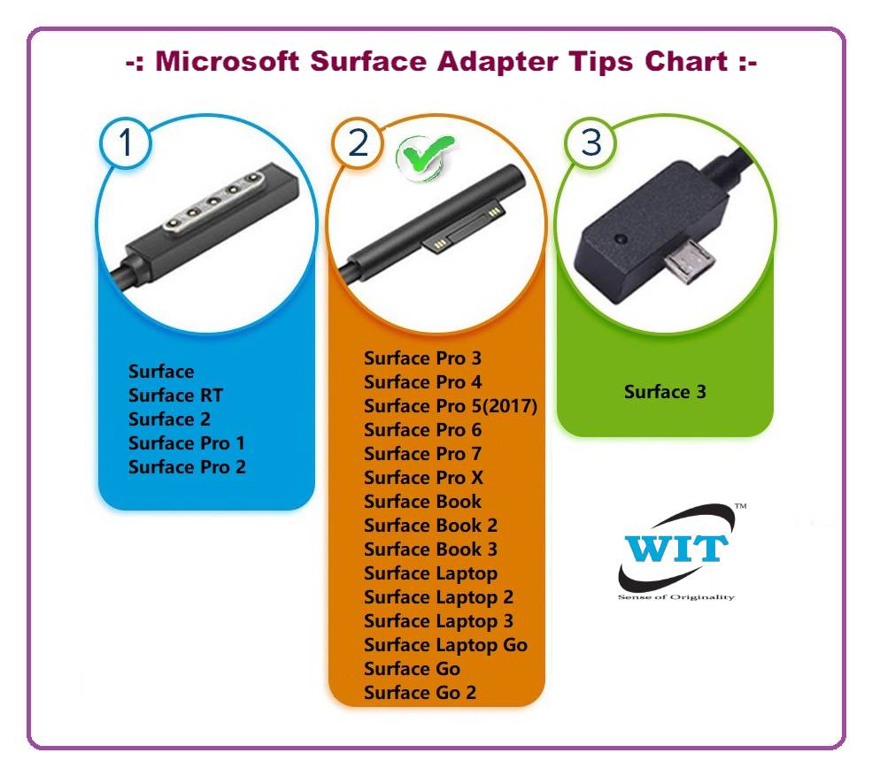 Verbinding Gelijkwaardig Lijken 65W 15V 4A Microsoft Surface Pro 4 Model A1706 Power Adapter/Charger - WIT  Computers